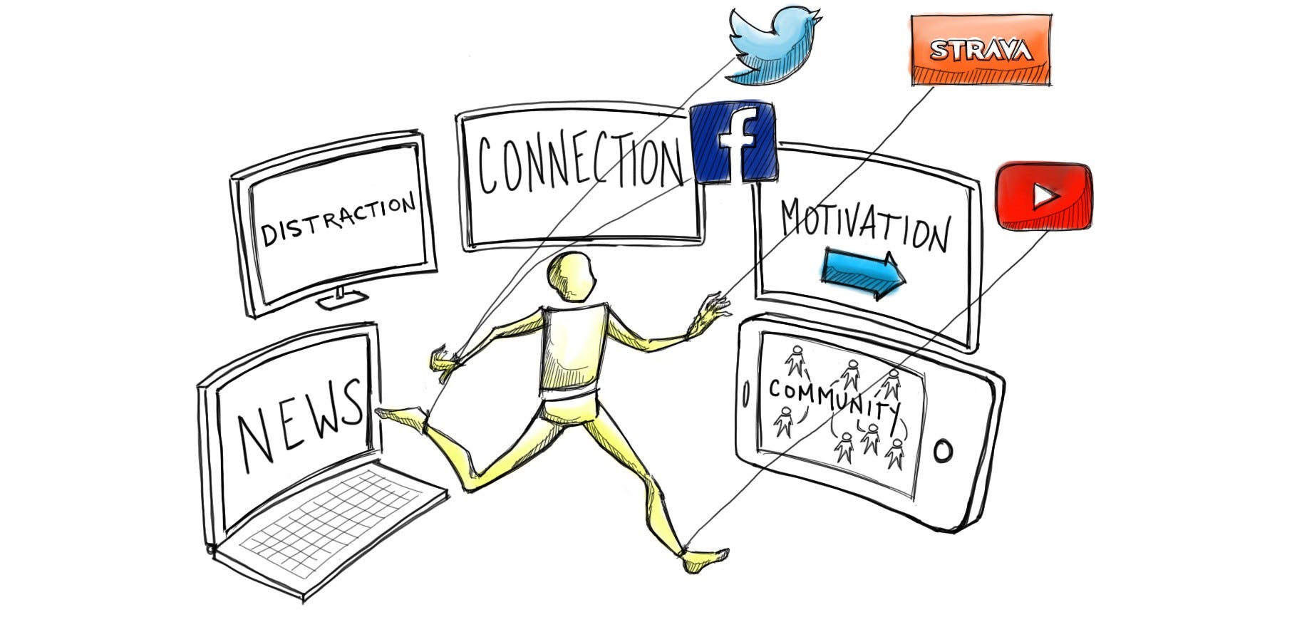 A remote coaching session over a mobile device