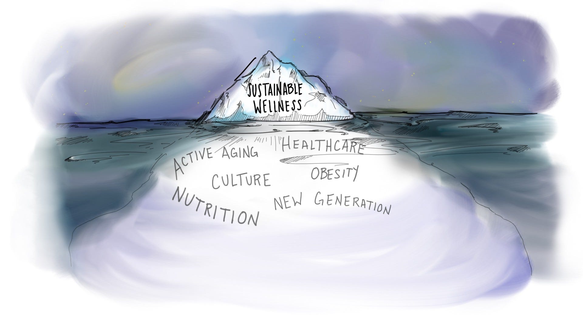 The scale of the fitness opportunity