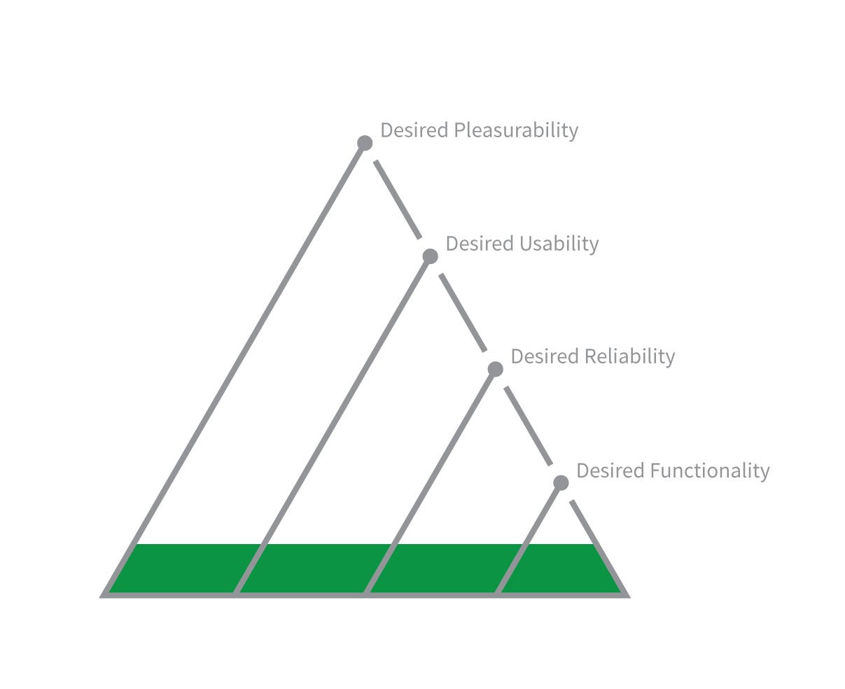 The hierarchy turned on its side, with every level present from the start
