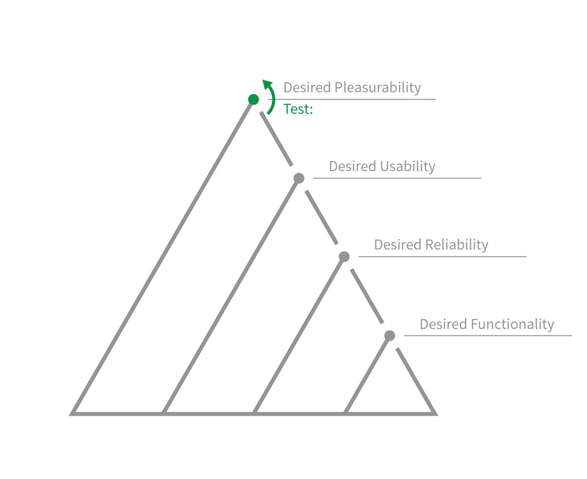 Stage three of the hierarchy over time