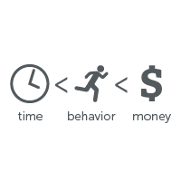 The build-measure-learn spiral radiating outward toward increasing customer value
