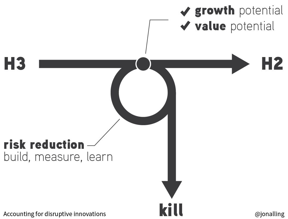 A young plant growing — the moment of optionality